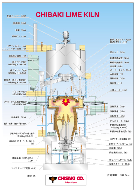 STANDARD CHISAKI LIME KILN