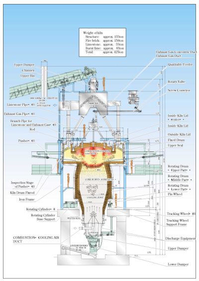 CHISAKI LIME KILN USABLE COAL AS FUEL