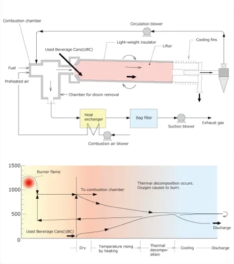 デラッカーの図解