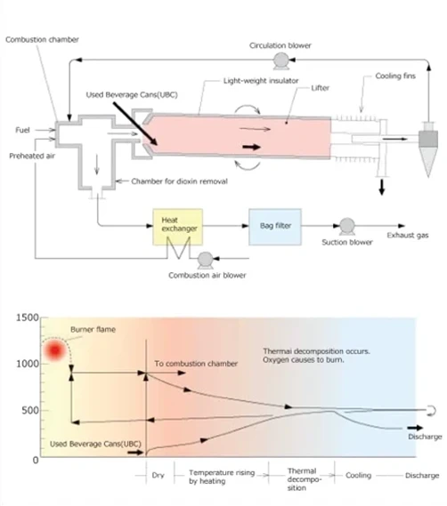 デラッカーの図解