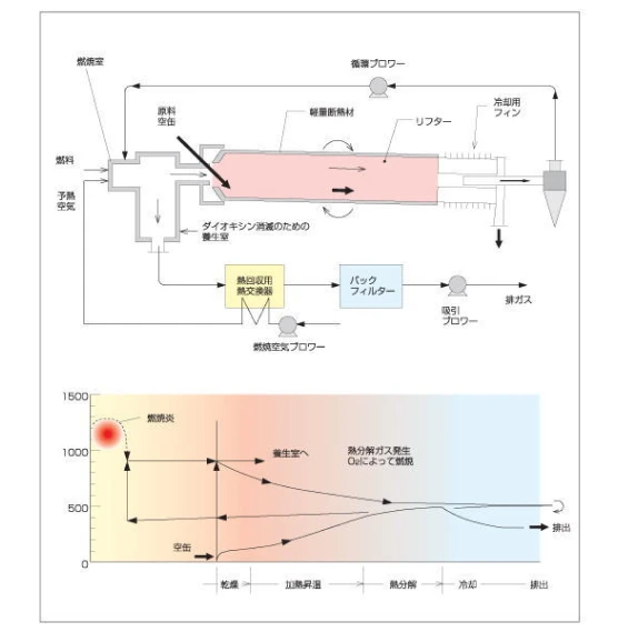 デラッカーの図解