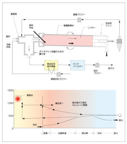 デラッカーの図解