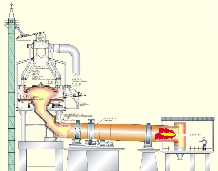 コマ式予熱炉付ロータリーキルンの図解