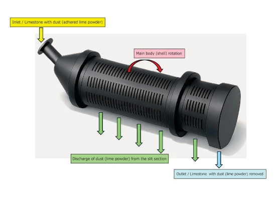 原石付着ダスト除去装置の写真