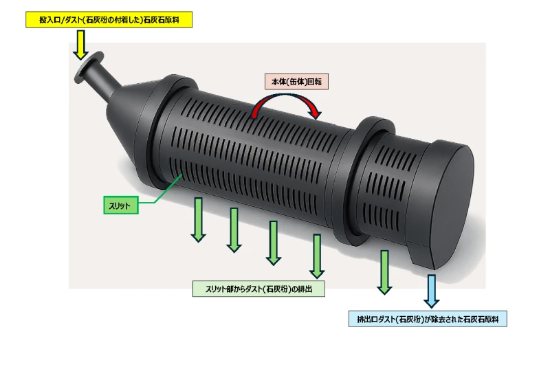 原石付着ダスト除去装置の写真