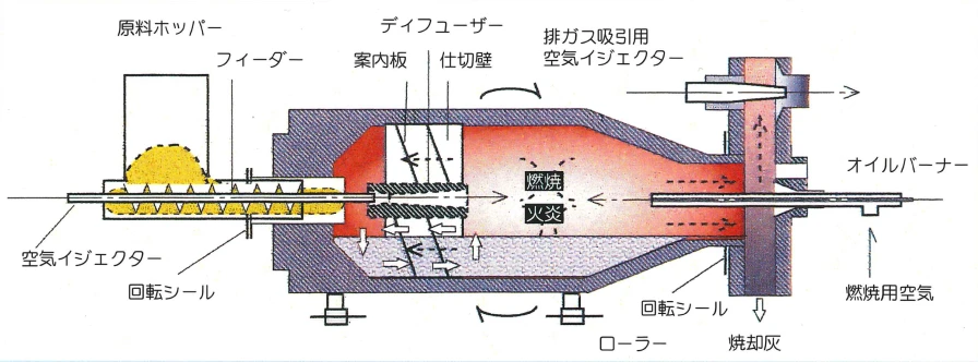Uターンキルンの図解