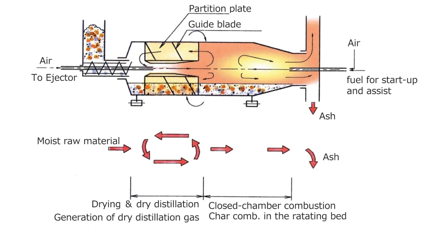Uターンキルンの図解