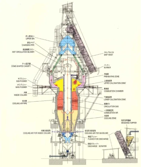バーティカルキルンの図解